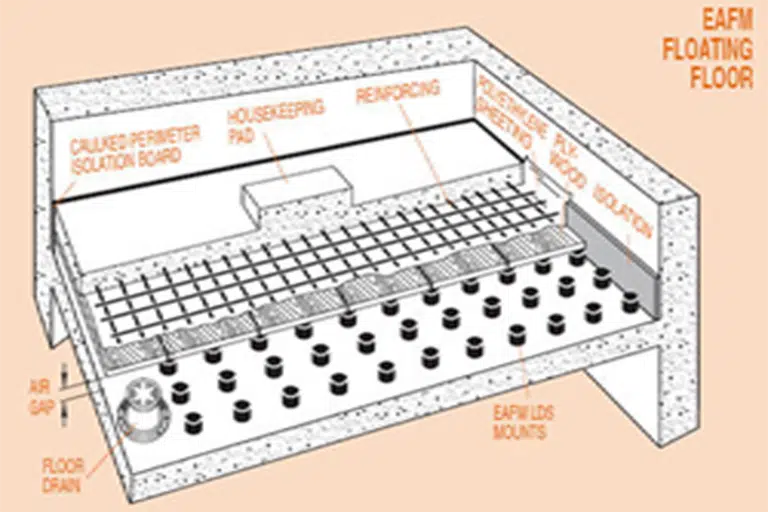 Floating Floor System